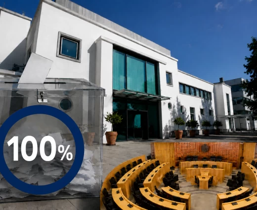100% των αποτελεσμάτων: Βουλή 6 κομμάτων με 2 νέα κόμματα